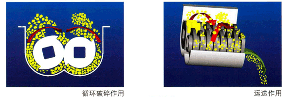 再斷式破碎機